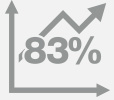 83%